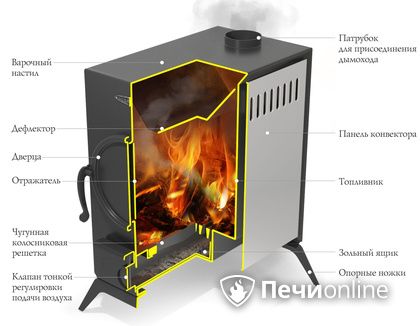 Портативная печь TMF ПП АВОСЬКА INOX НК трубы, ножки в Калуге