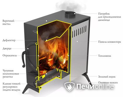 Портативная печь TMF АВОСЬКА антрацит в Калуге